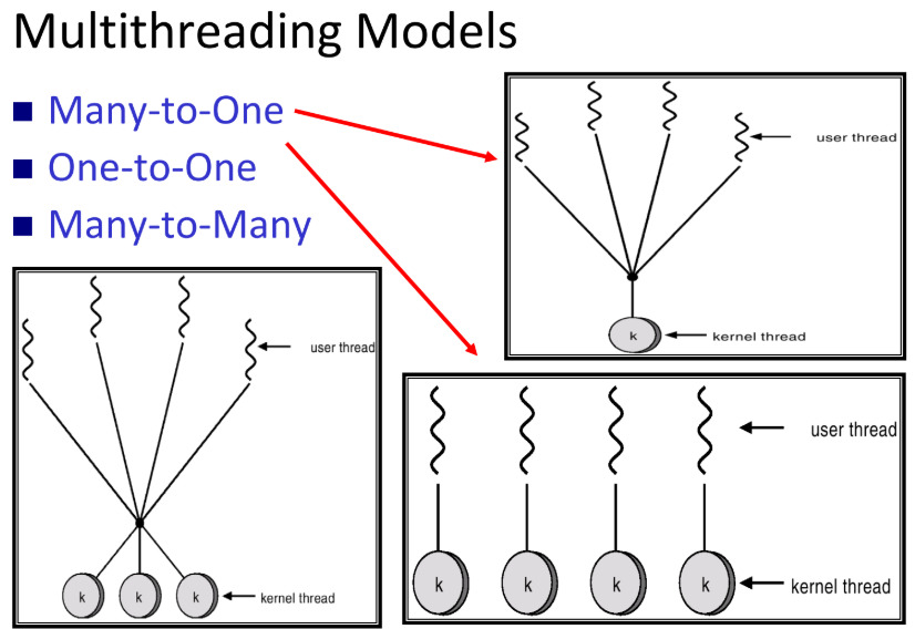 Multithreading Models