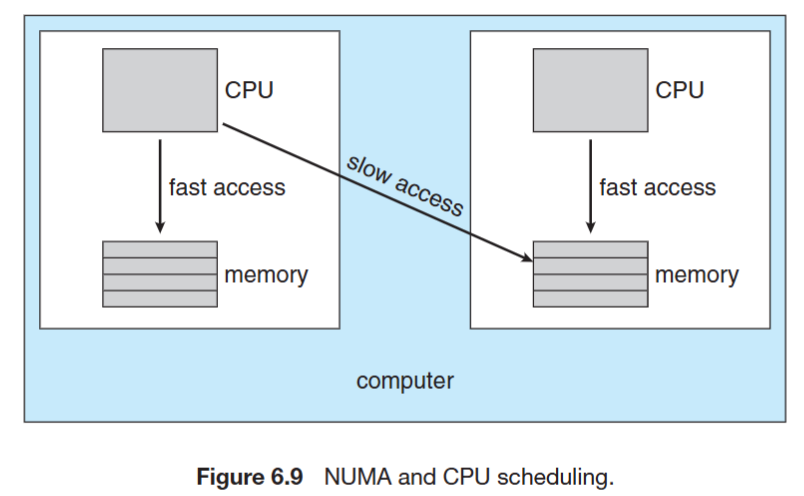 NUMA and CPU scheduling