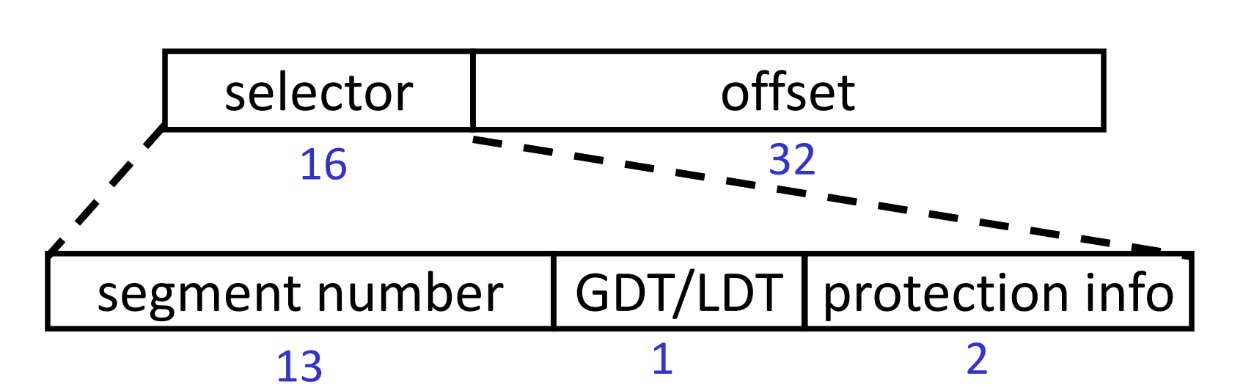 Logical-address space