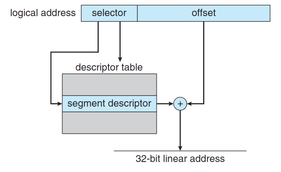 IA-32 segmentation