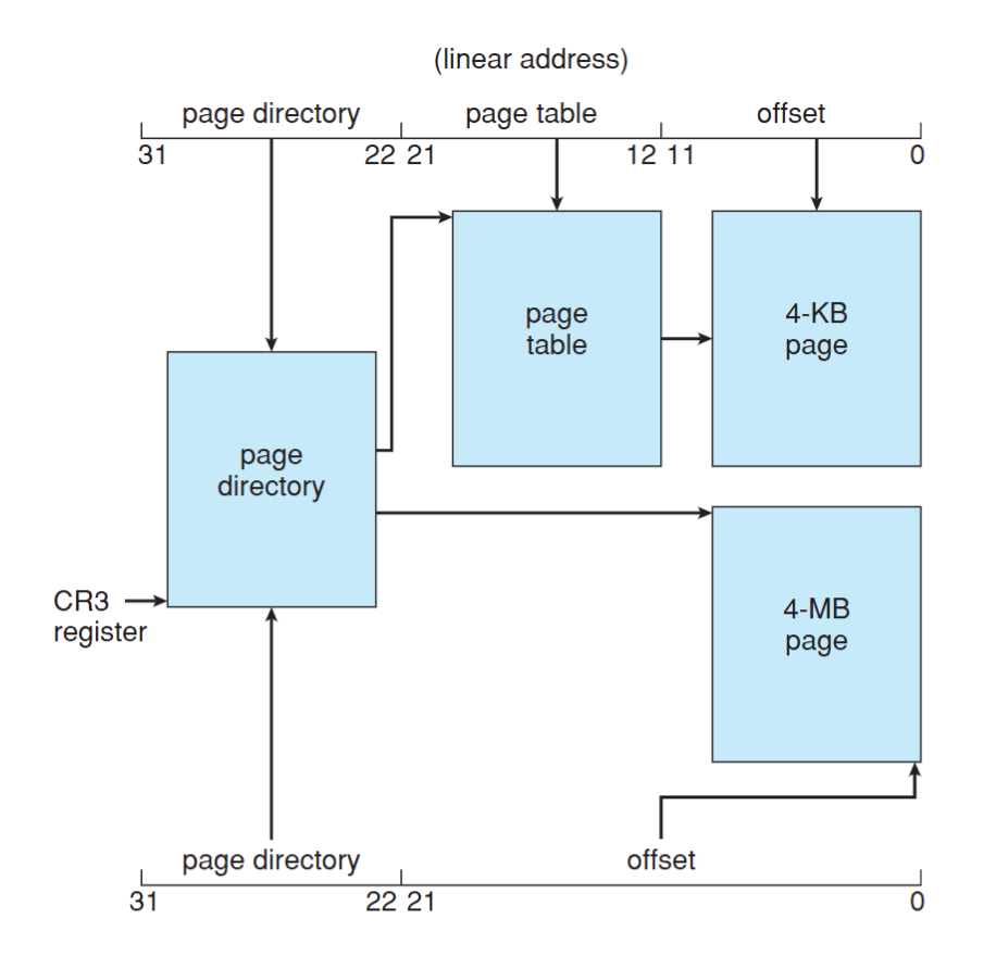 Paging in the IA-32 architecture